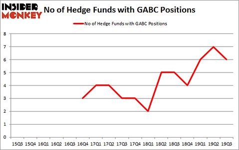 Is GABC A Good Stock To Buy?