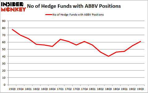Is ABBV A Good Stock To Buy?