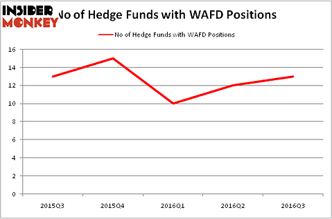 HedgeFundSentimentChart