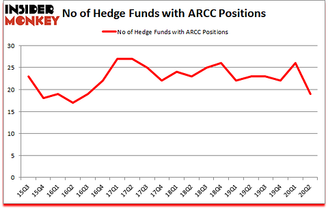 Is ARCC A Good Stock To Buy?