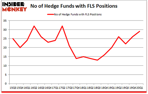 Is ALS A Good Stock To Buy?
