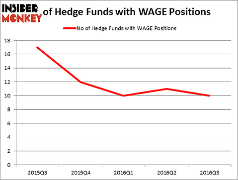 HedgeFundSentimentChart