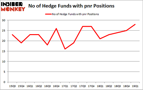 No of Hedge Funds with PNR Positions