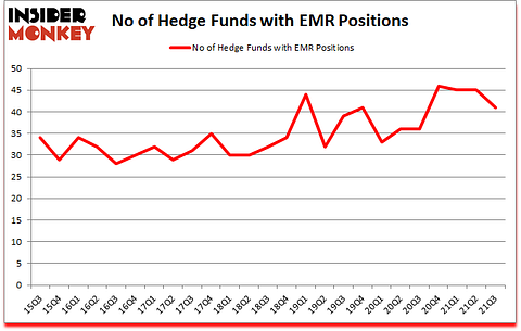 Is EMR A Good Stock To Buy?