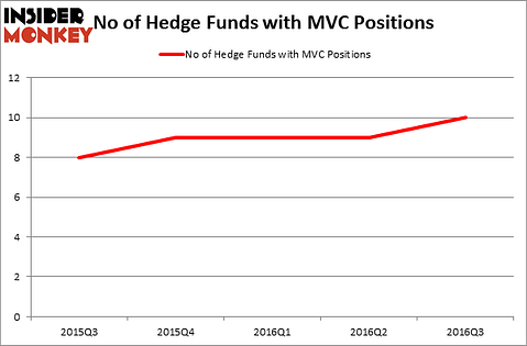 HedgeFundSentimentChart