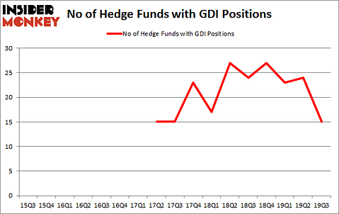 Is GDI A Good Stock To Buy?