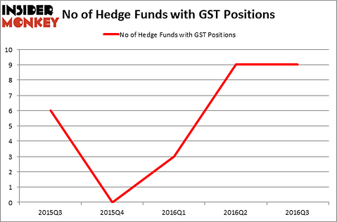HedgeFundSentimentChart