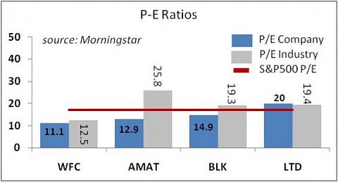 Wells Fargo & Co (NYSE:WFC)