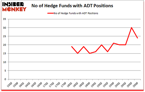 Is ADT A Good Stock To Buy?