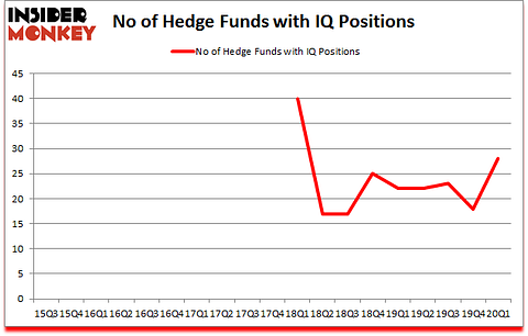 Is IQ A Good Stock To Buy?