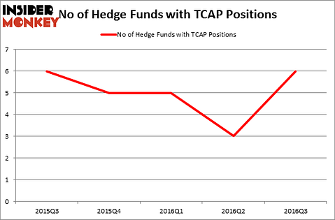HedgeFundSentimentChart