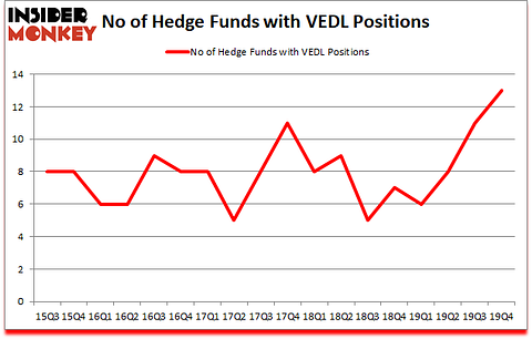 Is VEDL A Good Stock To Buy?
