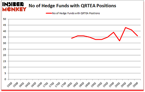Is QRTEA A Good Stock To Buy?