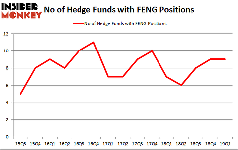 No of Hedge Funds with FENG Positions