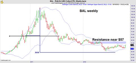 This Overlooked Trade Could Make You 100%-Plus Profits