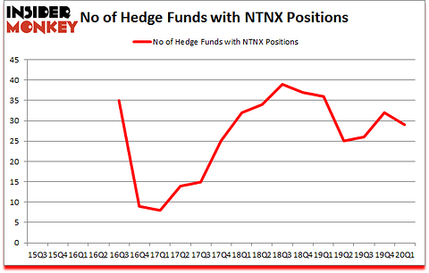 Is NTNX A Good Stock To Buy?