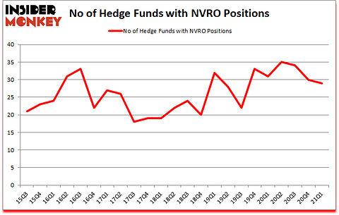 Is NVRO A Good Stock To Buy?