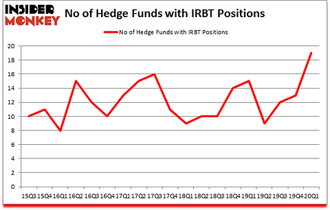 Is IRBT A Good Stock To Buy?