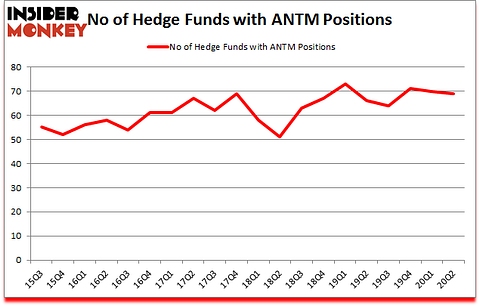 Is ANTM A Good Stock To Buy?