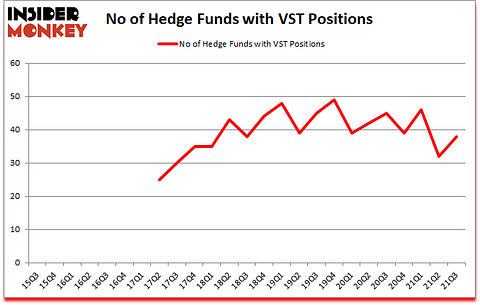 Is VST A Good Stock To Buy?