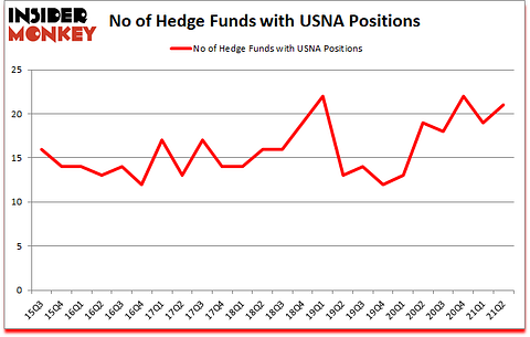 Is USNA A Good Stock To Buy?