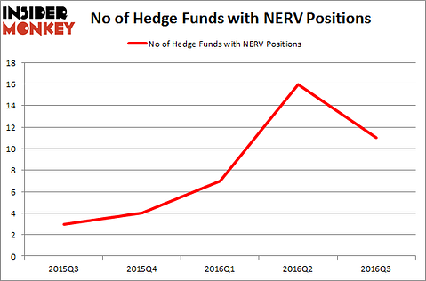 NERV Chart
