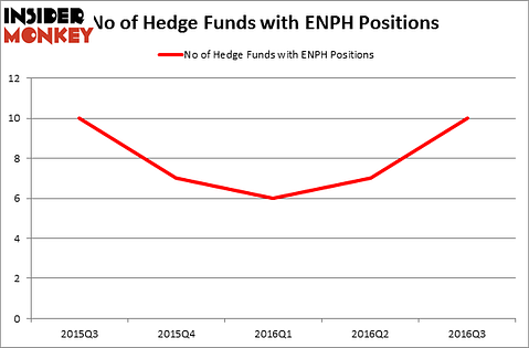 HedgeFundSentimentChart