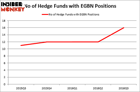 HedgeFundSentimentChart