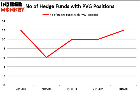 HedgeFundSentimentChart (1)