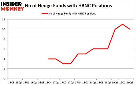 Is HBNC A Good Stock To Buy?