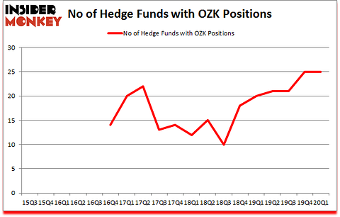 Is OZK A Good Stock To Buy?