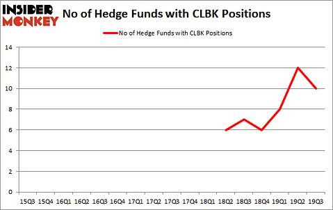 Is CLBK A Good Stock To Buy?