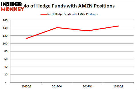 TigerGlobalHedgeFundsAMZN