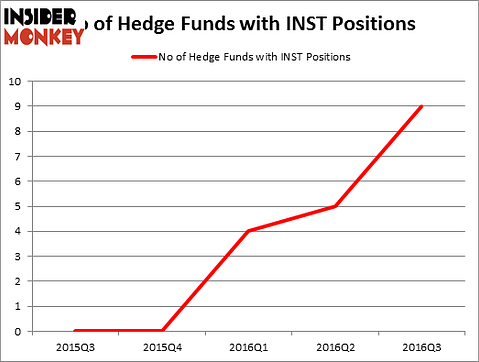 HedgeFundSentimentChart