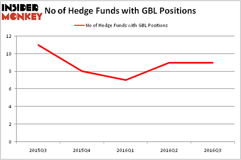 HedgeFundSentimentChart