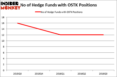 HedgeFundSentimentChart