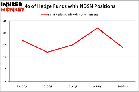 HedgeFundSentimentChart