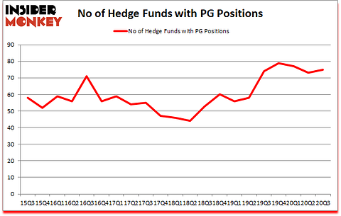 Is PG A Good Stock To Buy?