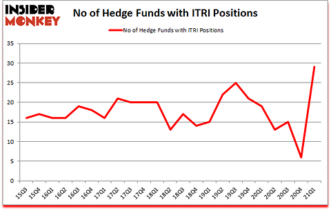 Is ITRI A Good Stock To Buy?