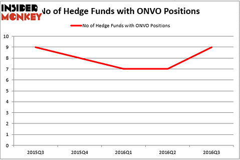 HedgeFund