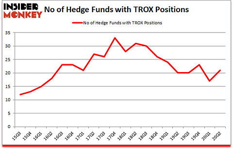 Is TROX A Good Stock To Buy?