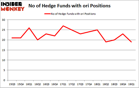No of Hedge Funds with ORI Positions