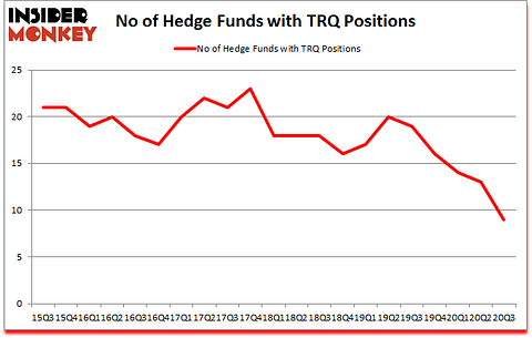 Is TRQ A Good Stock To Buy?