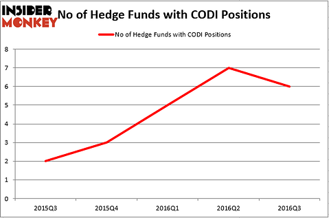 HedgeFund