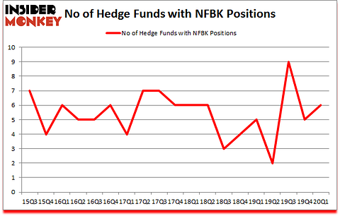 Is NFBK A Good Stock To Buy?