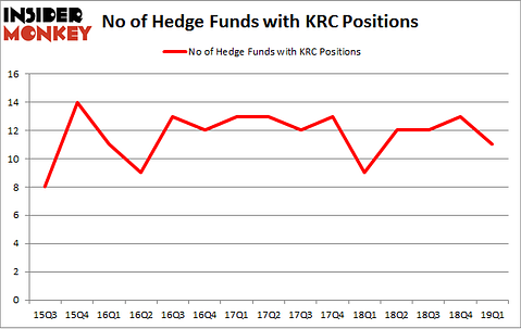 No of Hedge Funds with KRC Positions
