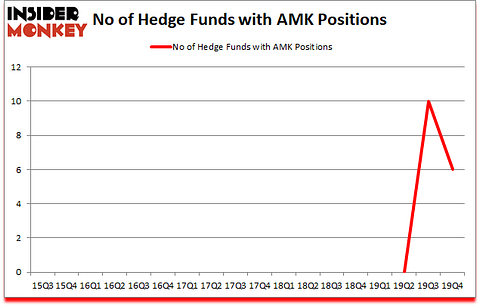 Is AMK A Good Stock To Buy?