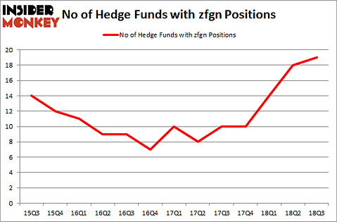 No of Hedge Funds with ZFGN Positions
