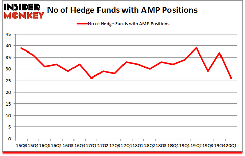 Is AMP A Good Stock To Buy?