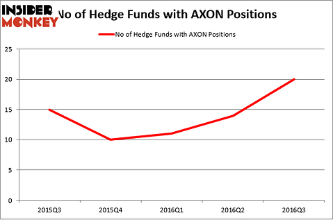 HedgeFundSentimentChart (51)